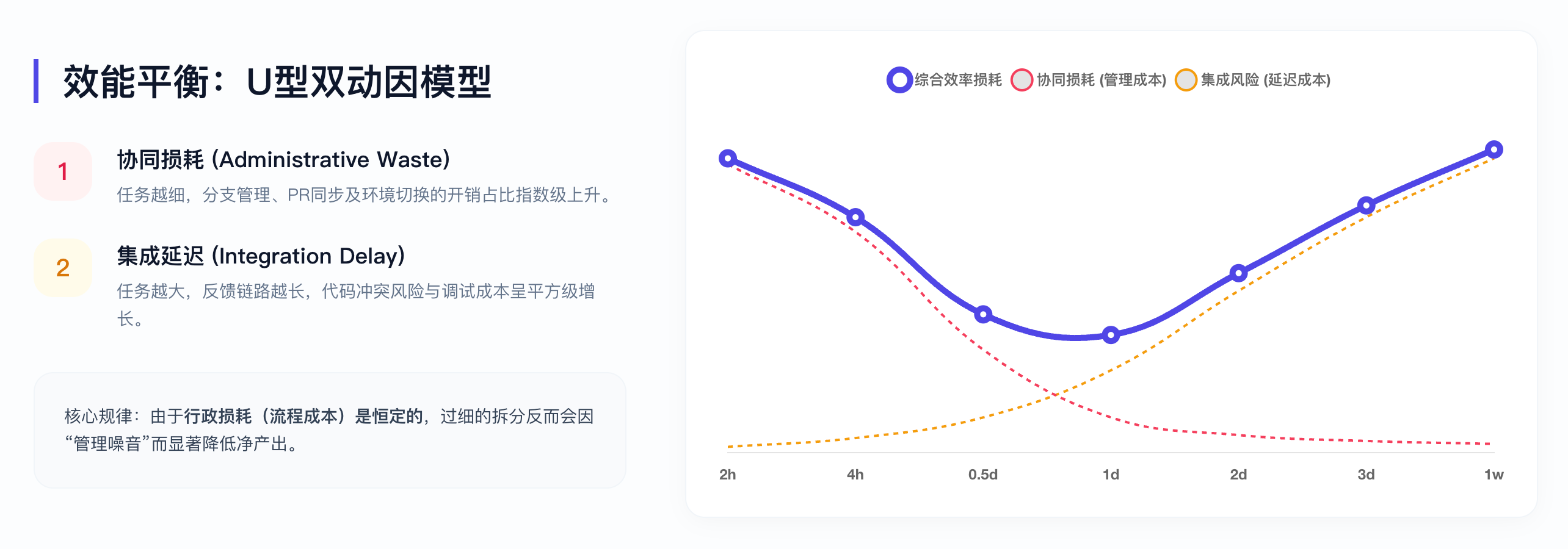 效能平衡：U型双动因模型