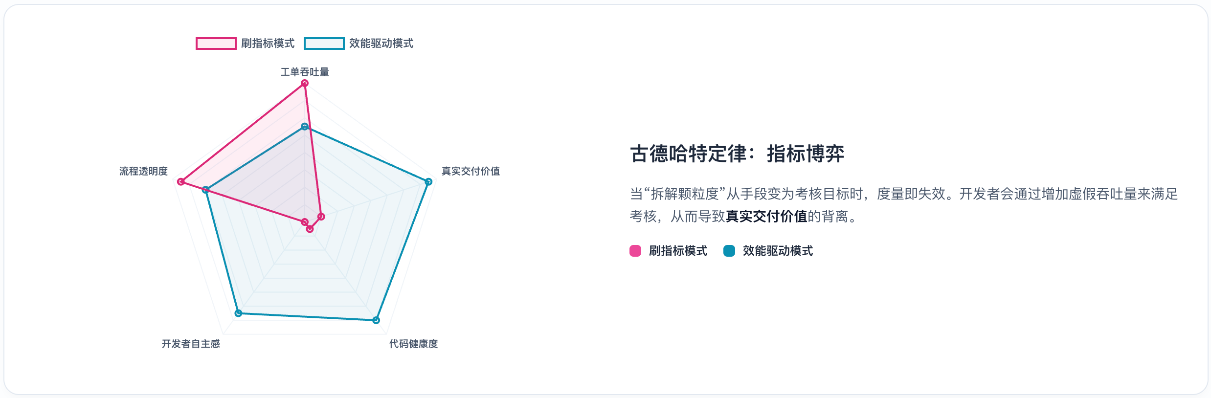 古德哈特定律：指标博弈