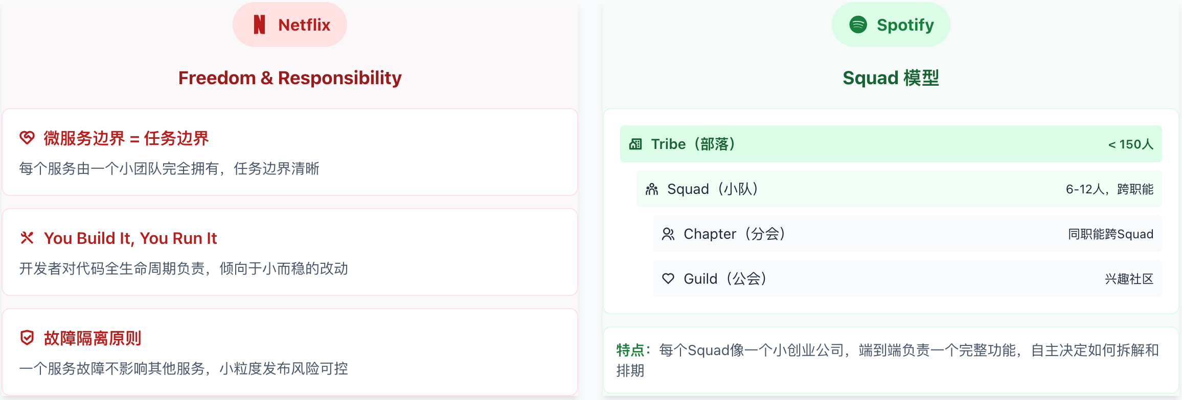 Netflix/Spotify 组织模型对比
