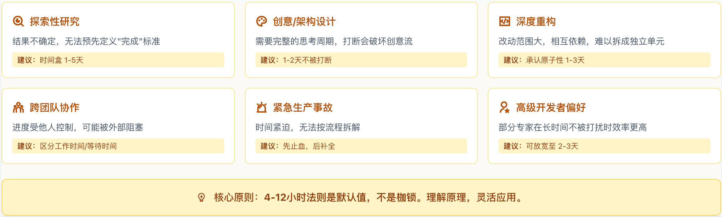边界与例外：何时不适用4-12小时法则