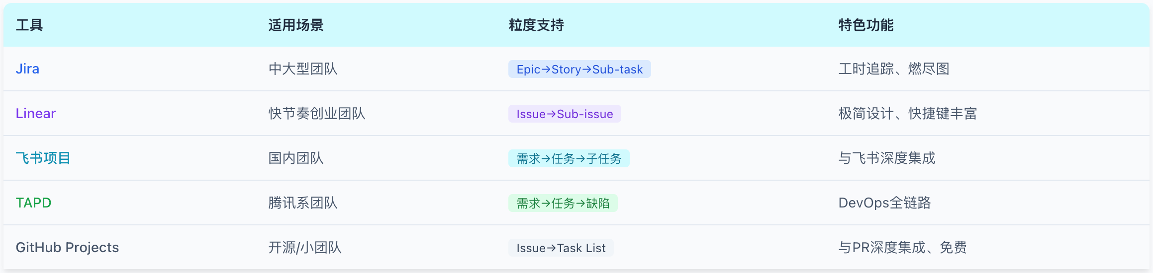 任务管理工具对比