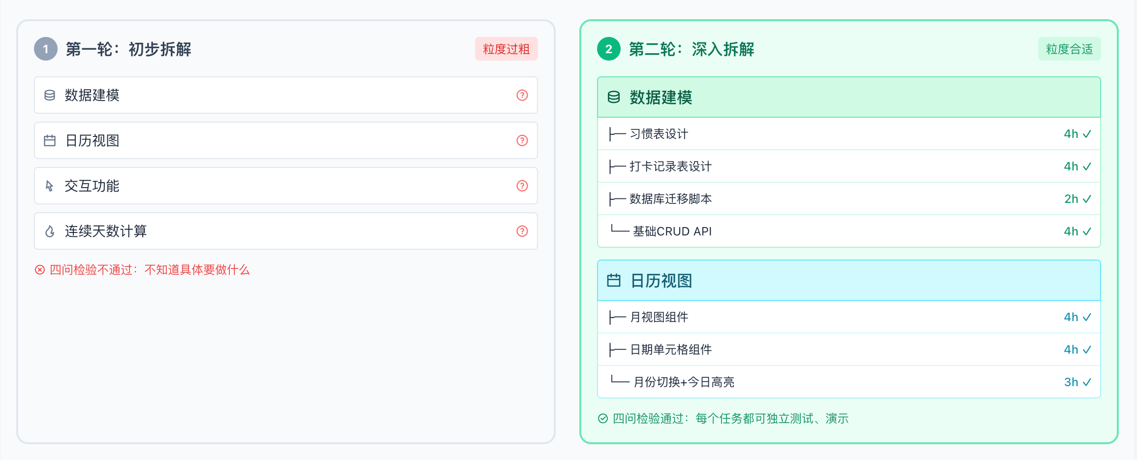 递归拆解演练：打卡功能